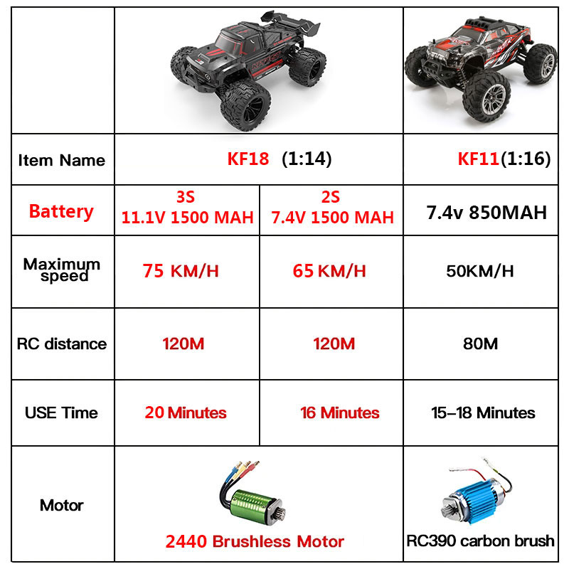 KF18 1:14 4WD RC auto off-road - Rc Hobby Grade Cars recensie en prijs